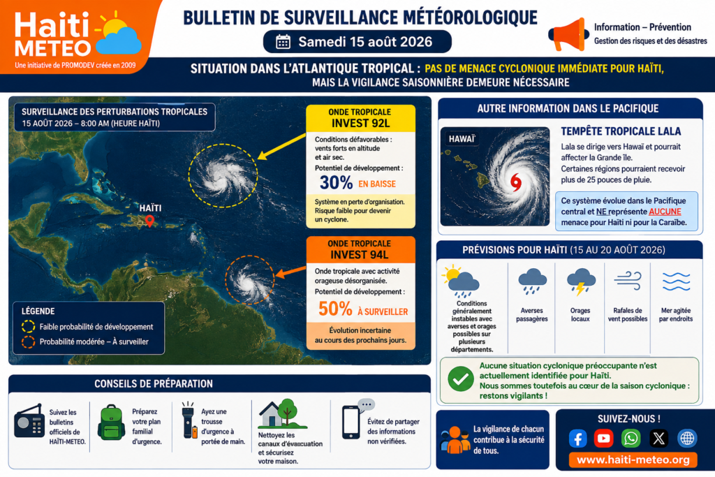 bulletin 01 graphique 15 08 26