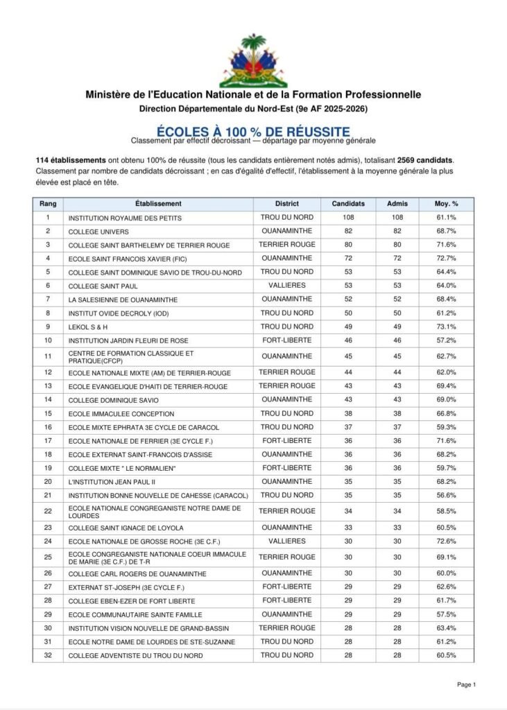 résultats 1