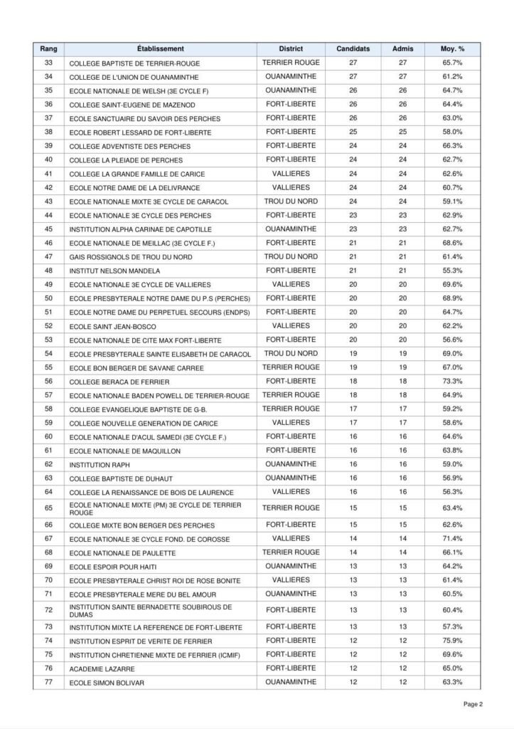 resultats page2