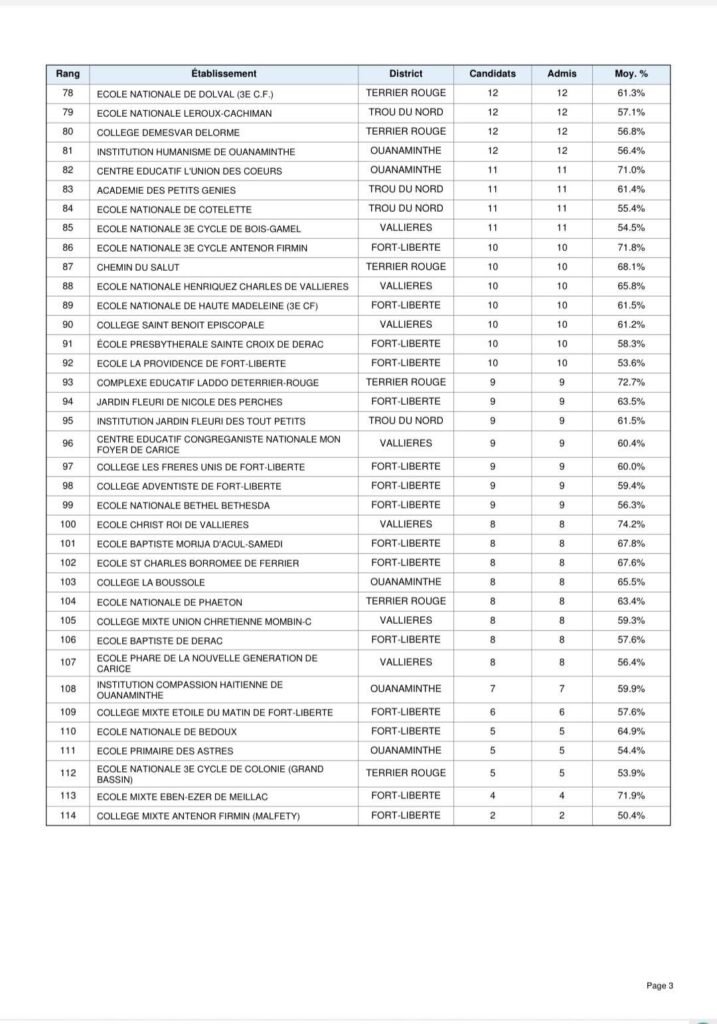 resultats page3